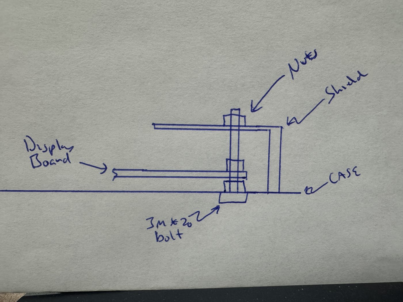 Hand-drawn side view: a 3 mm by 20 mm bolt comes up through the case, with nuts holding the display board and, above it, the shield
